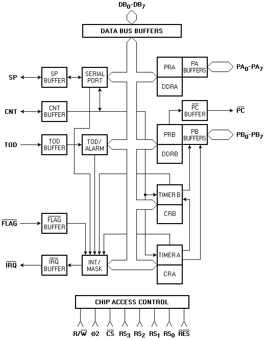 6526 Block Diagram