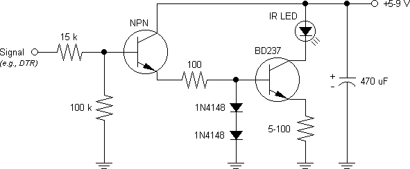 Better transmitter